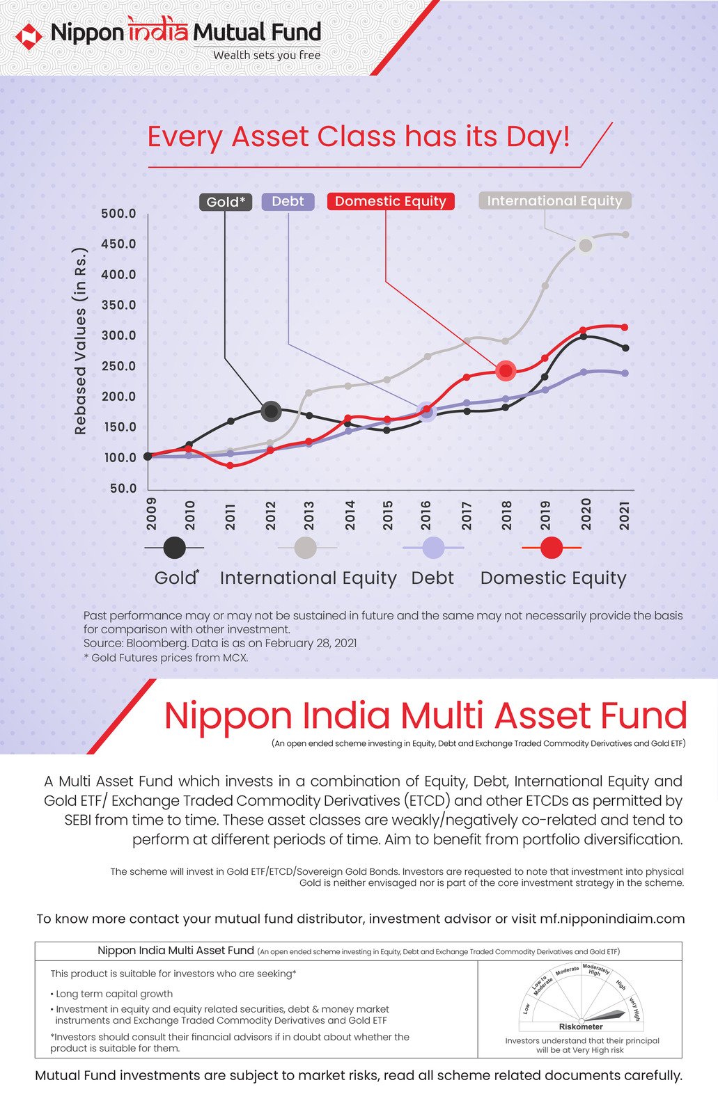 Multi Asset, Many Ways In · Print 07